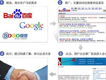 網絡營銷：內鏈、外鏈與反鏈