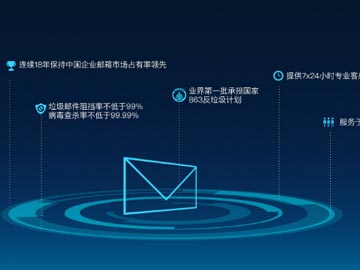如果有正常郵件被誤判為垃圾郵件該如何處理？