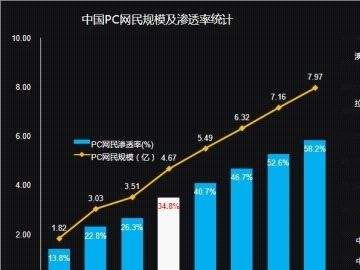 CNNIC發(fā)布《第30次中國互聯(lián)網(wǎng)絡發(fā)展狀況調(diào)查統(tǒng)計報告》