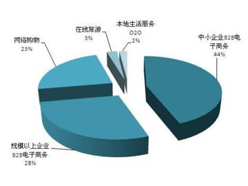 微分市場：小網(wǎng)站戰(zhàn)勝大網(wǎng)站的一個銷售策略