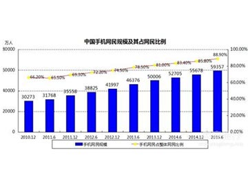 CNNIC發(fā)布第31次《中國互聯(lián)網(wǎng)絡(luò)發(fā)展狀況統(tǒng)計報告》