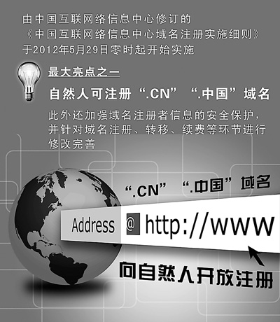 個(gè)人域名，姓名域名，個(gè)人可申請(qǐng)注冊(cè)“.CN”“.中國(guó)”域名