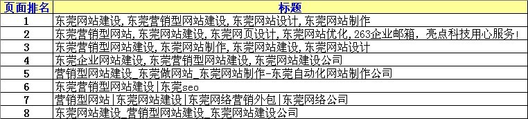 營(yíng)銷型網(wǎng)站用戶點(diǎn)擊量對(duì)搜索引擎排名的影響